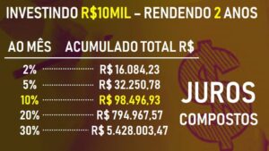 como funciona os juros compostos 25-fevereiro-2020