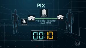  PIX Vai Permitir Pagamentos Instantâneos No Brasil A Partir De Novembro 22 de fevereiro de 2020