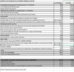tabela medidas anunciadas 